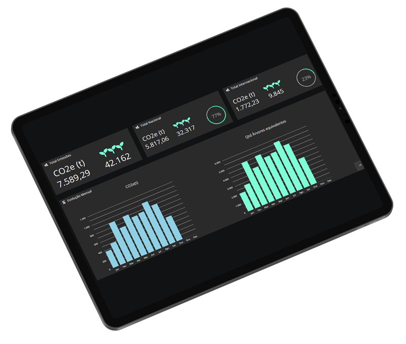 dashboard de compensação de carbono