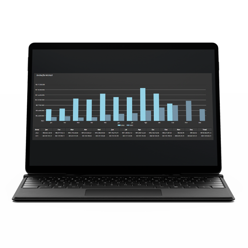 Imagem demostrando relatórios personalizados e power BI: A tecnologia em viagens corporativas que ajuda a garantir savings.